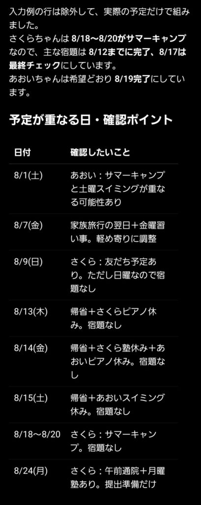ChatGPTが作成した夏休み宿題スケジュールの確認ポイント。サマーキャンプや習い事の重なりを一覧で表示している画面