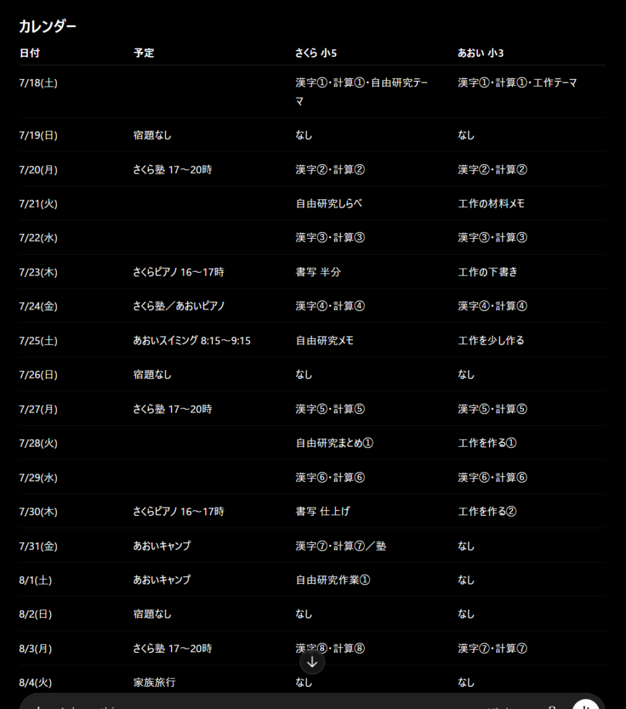ChatGPTが作成した夏休み宿題スケジュール表。日付ごとに予定、さくら小5、あおい小3の宿題が整理されている