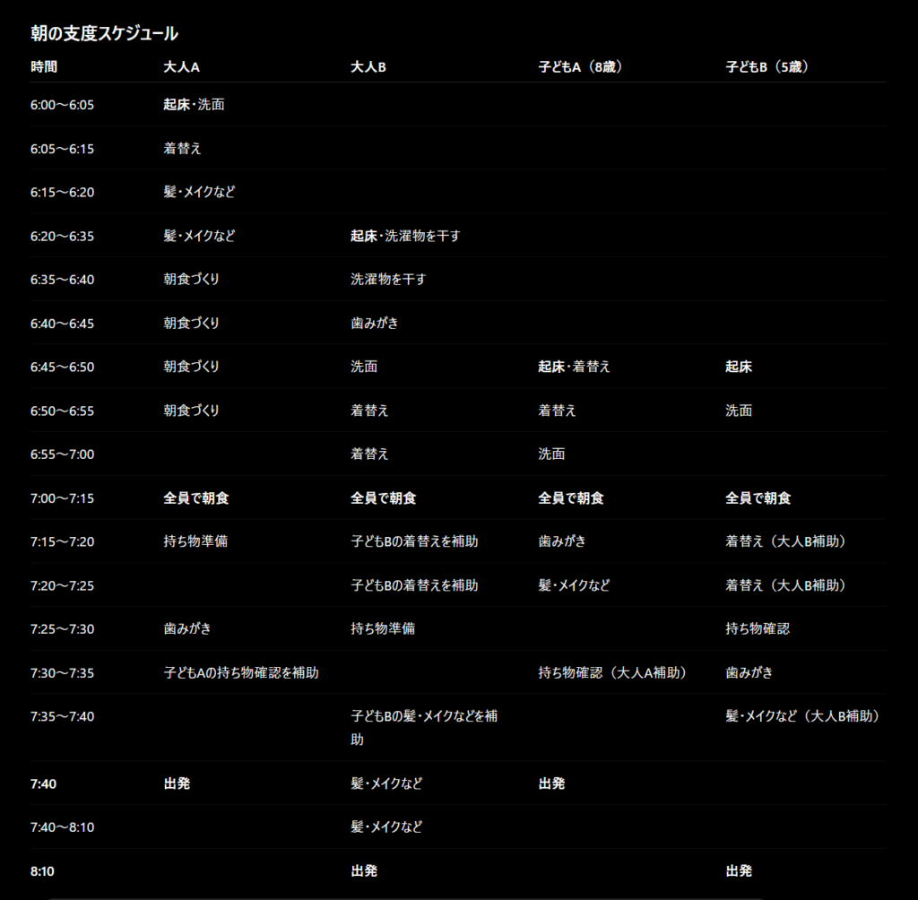 大人2人と8歳・5歳の子どもの起床から出発までの朝の支度を時間別にまとめたAIのスケジュール表
