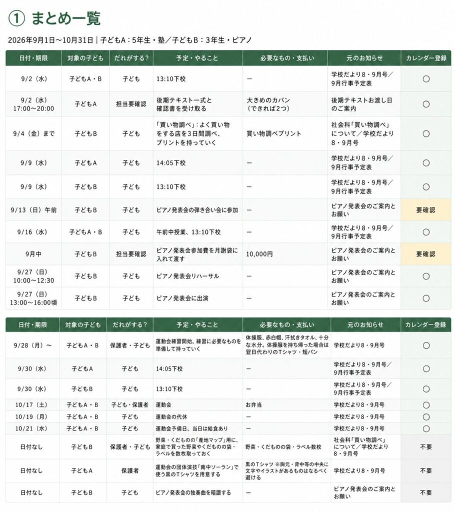 学校や習い事のお知らせをAIで整理した、9月・10月の予定・持ち物・支払いのまとめ一覧